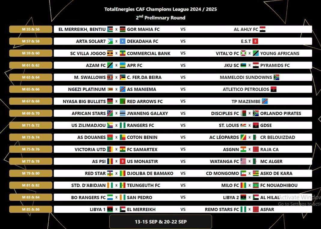 MAZEMBE, LUPOPO, V.CLUB fixés sur leurs adversaires du 2e tour préliminaire